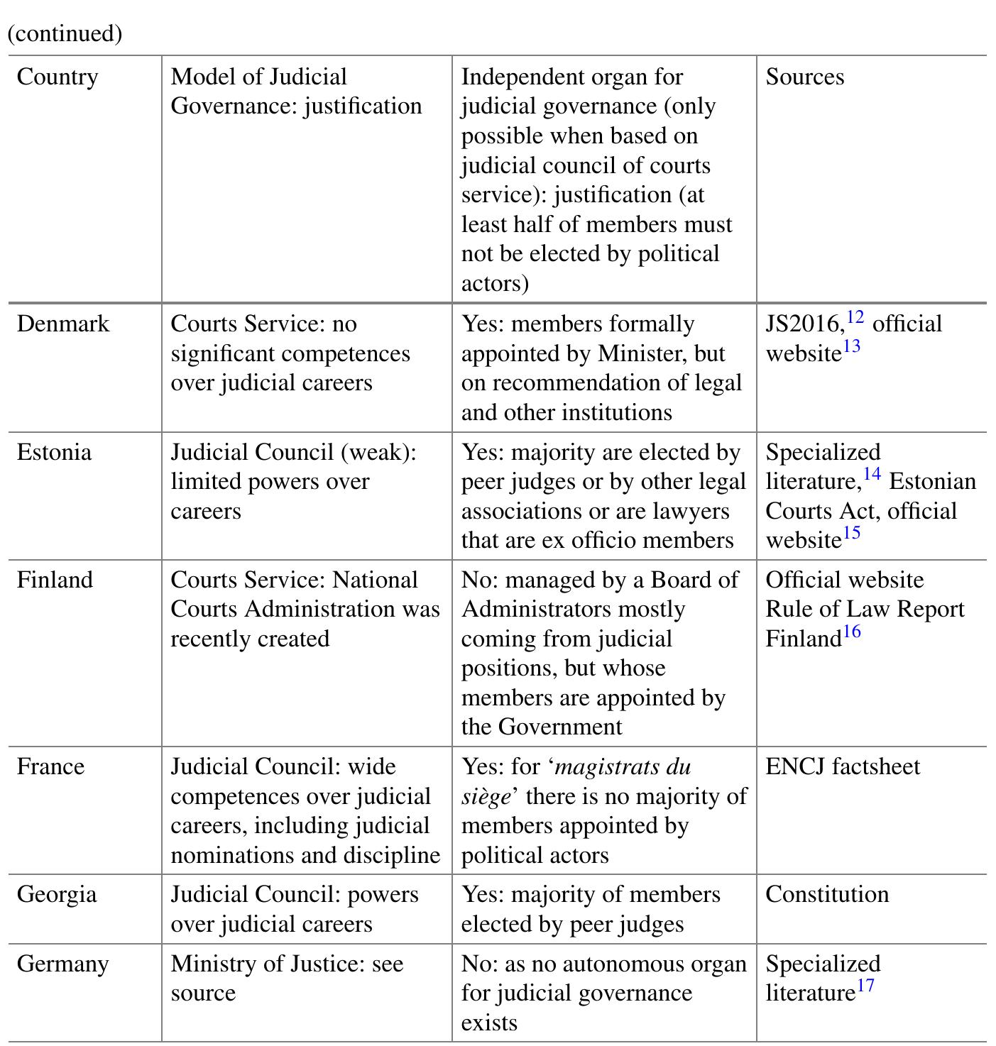 Appendix a: classification and justification of models of