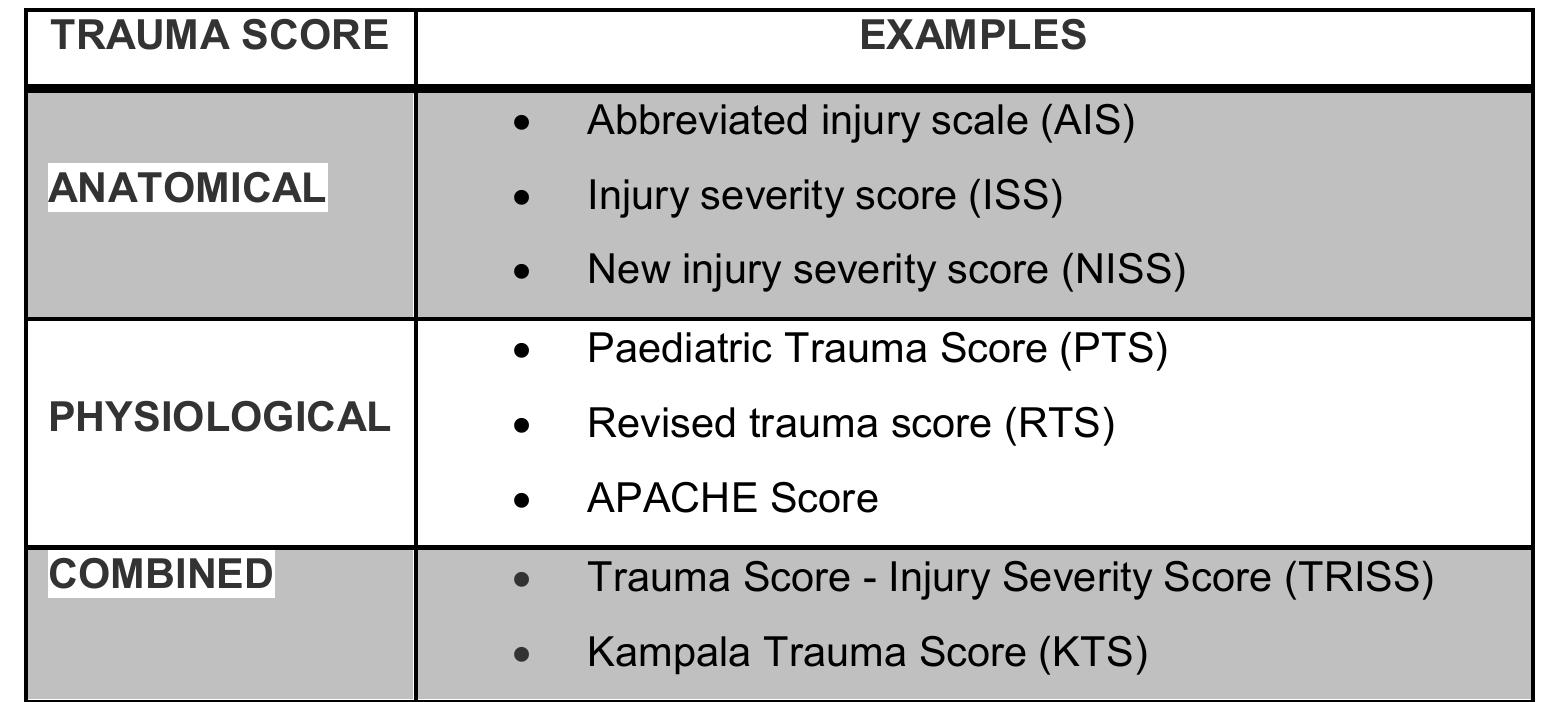 Figure 1 - from Injury Severity Score (ISS) versus New