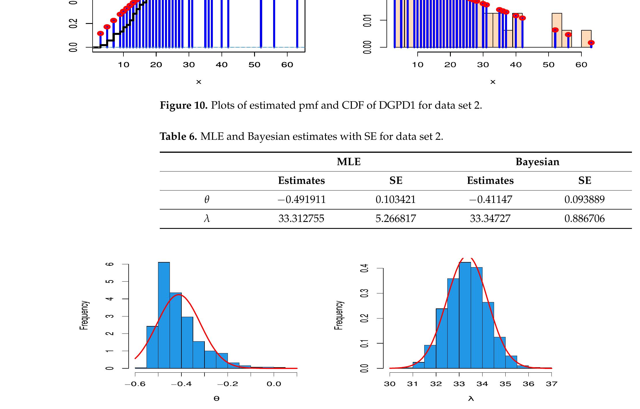 Posterior density plots of mcmc for parameter estimates of
