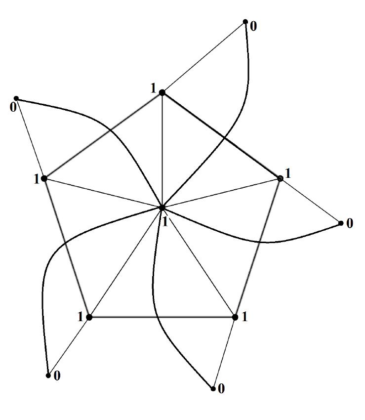 Labling A Figure (PDF) Sum cordial labeling of graphs
