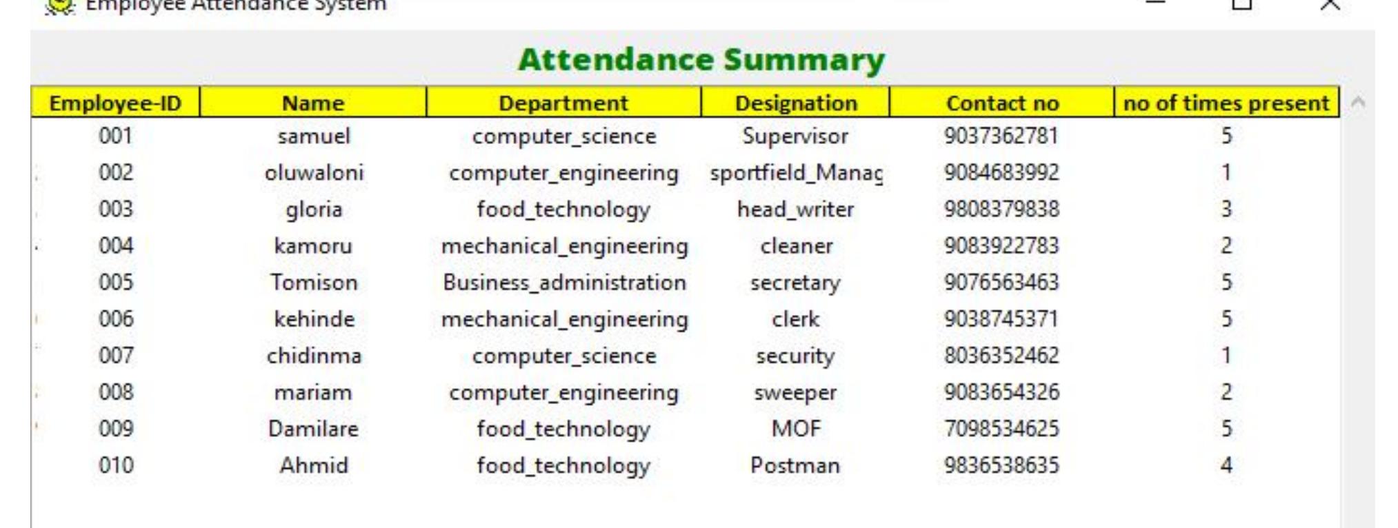 (PDF) Development of an Employee Attendance System Using Face ...