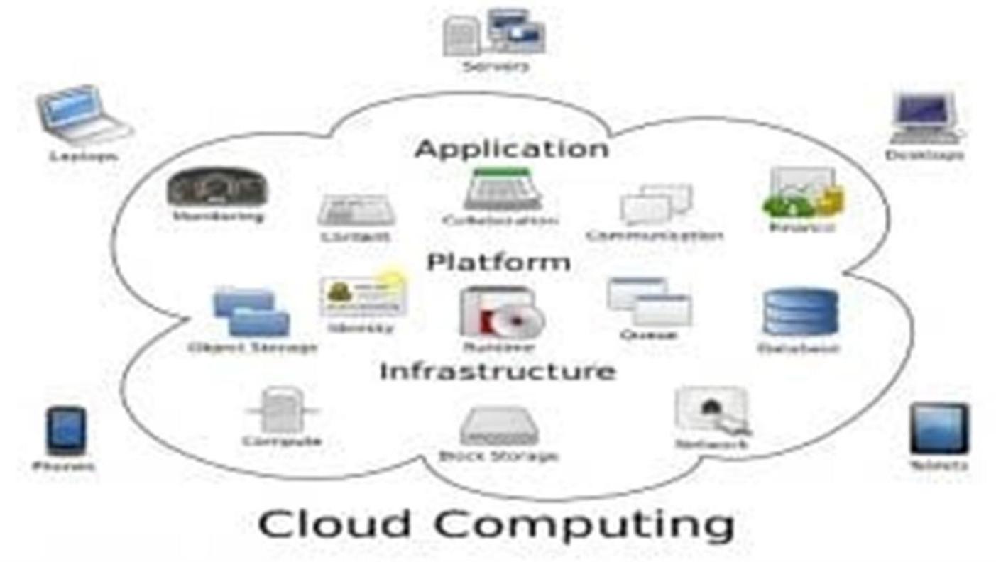(PDF) An Overview of Virtualization and Cloud Computing