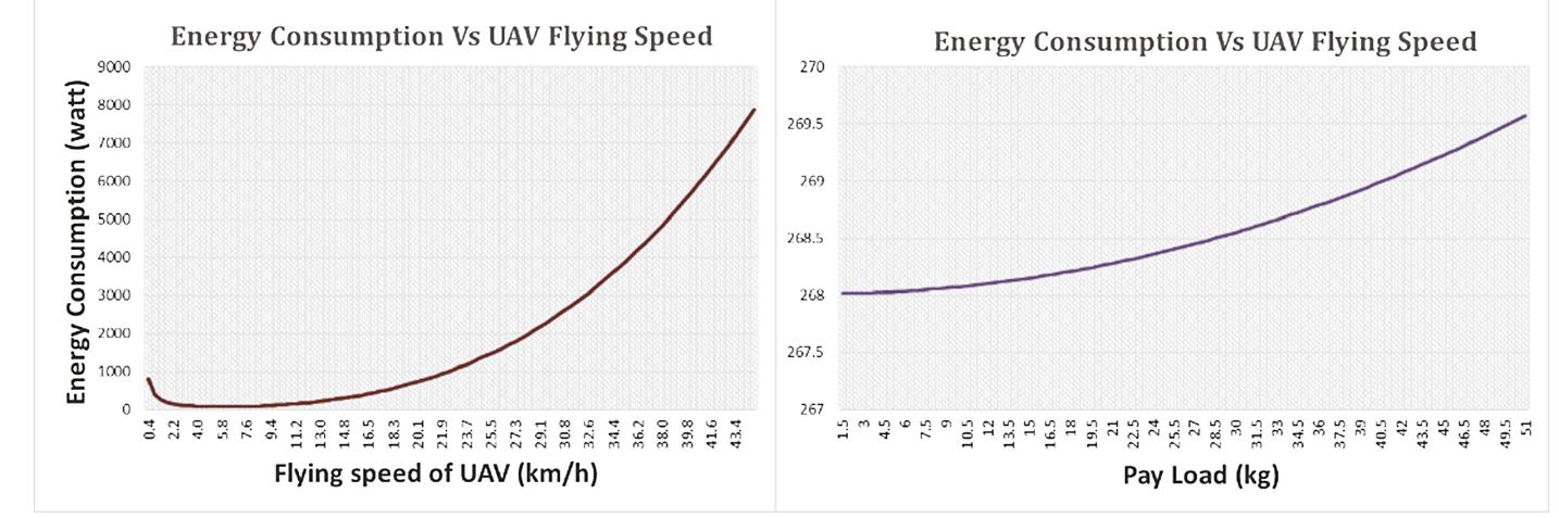 Figure 1 - from Factors Affecting Energy Consumption of