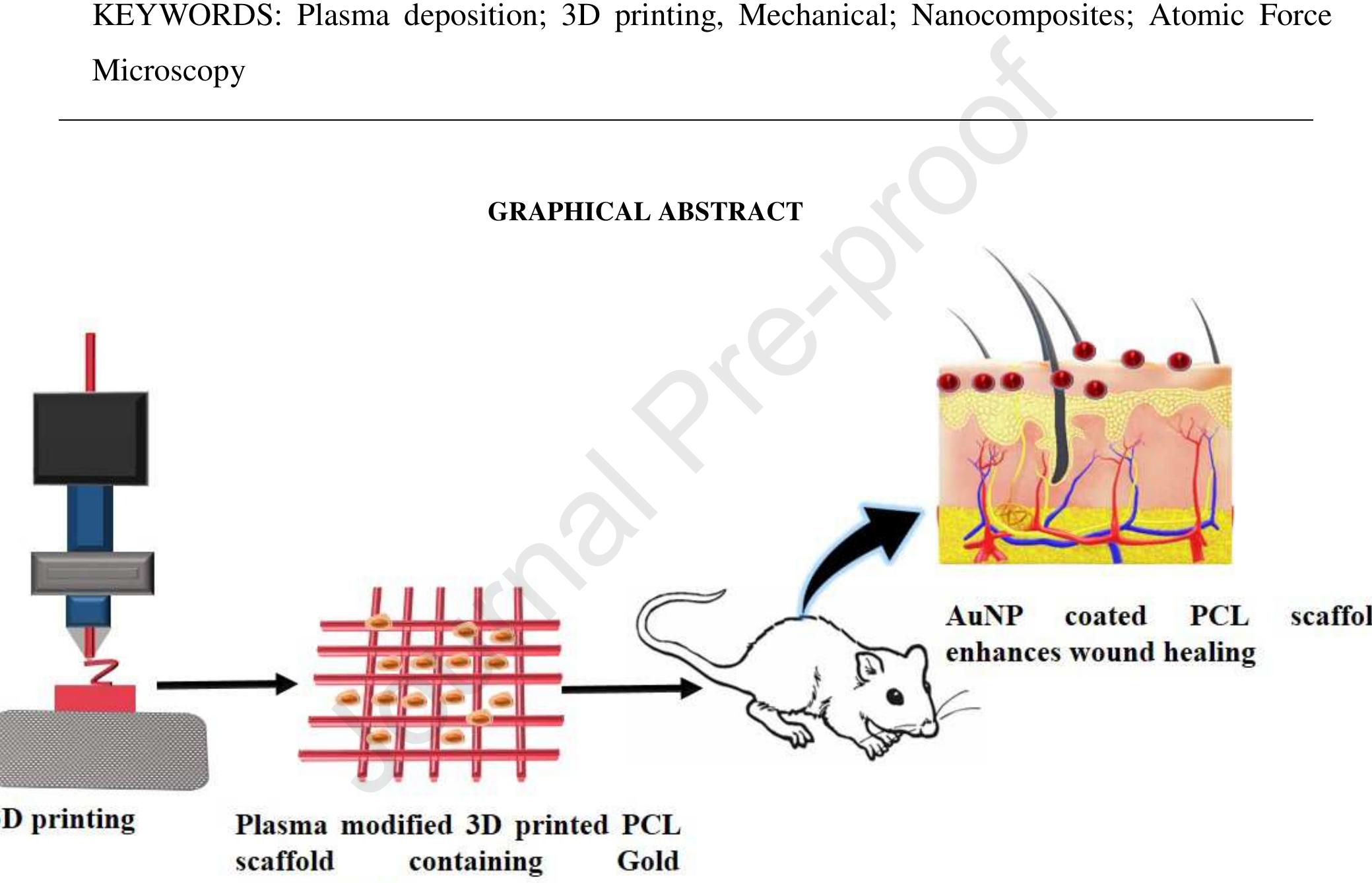 (PDF) Insights into the biomechanical properties of plasma treated 3D ...