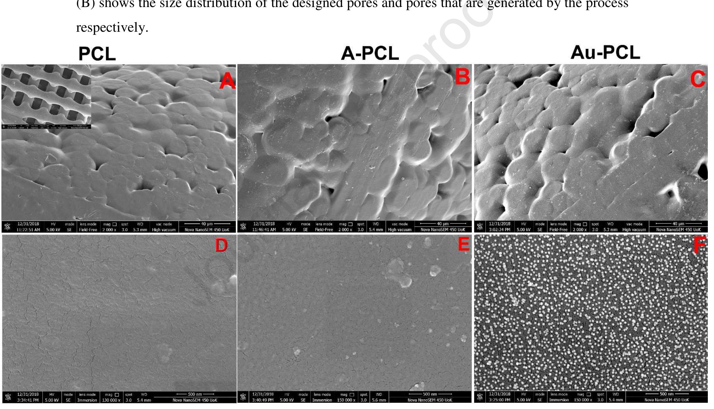 (PDF) Insights into the biomechanical properties of plasma treated 3D ...