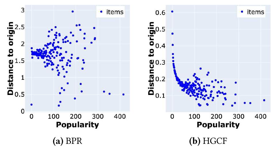 (PDF) HGCF: Hyperbolic Graph Convolution Networks for Collaborative ...