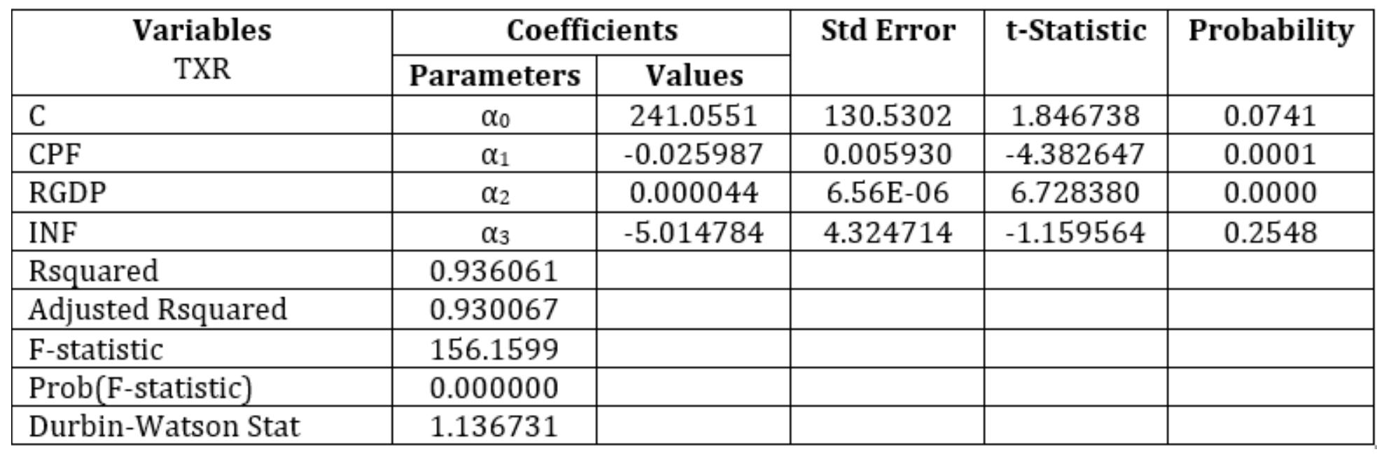 Table 4. Regression Analysis 