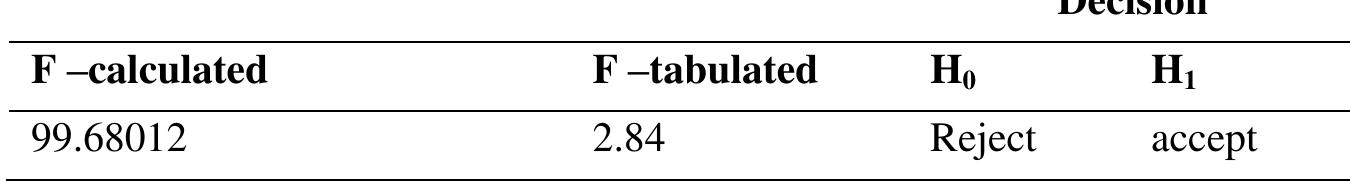 5. Conclusion and Recommendations 