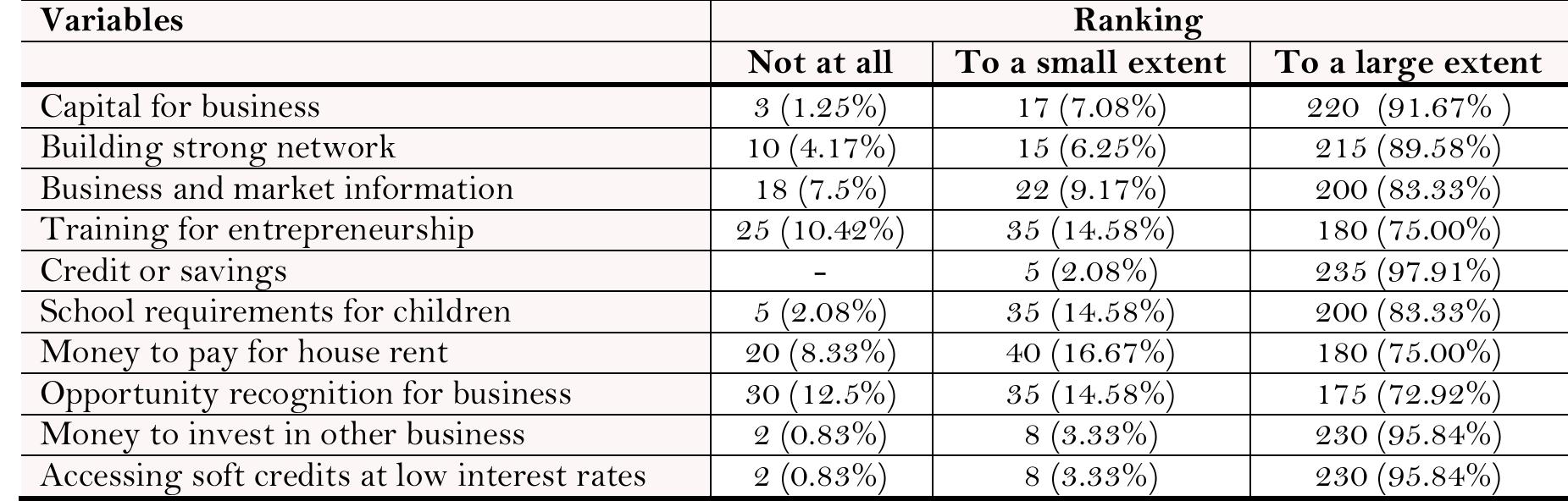 Figures From Roscas (PDF) ROTATING AND SAVINGS CREDIT ASSOCIATION (ROSCAs): A VERITABLE ...