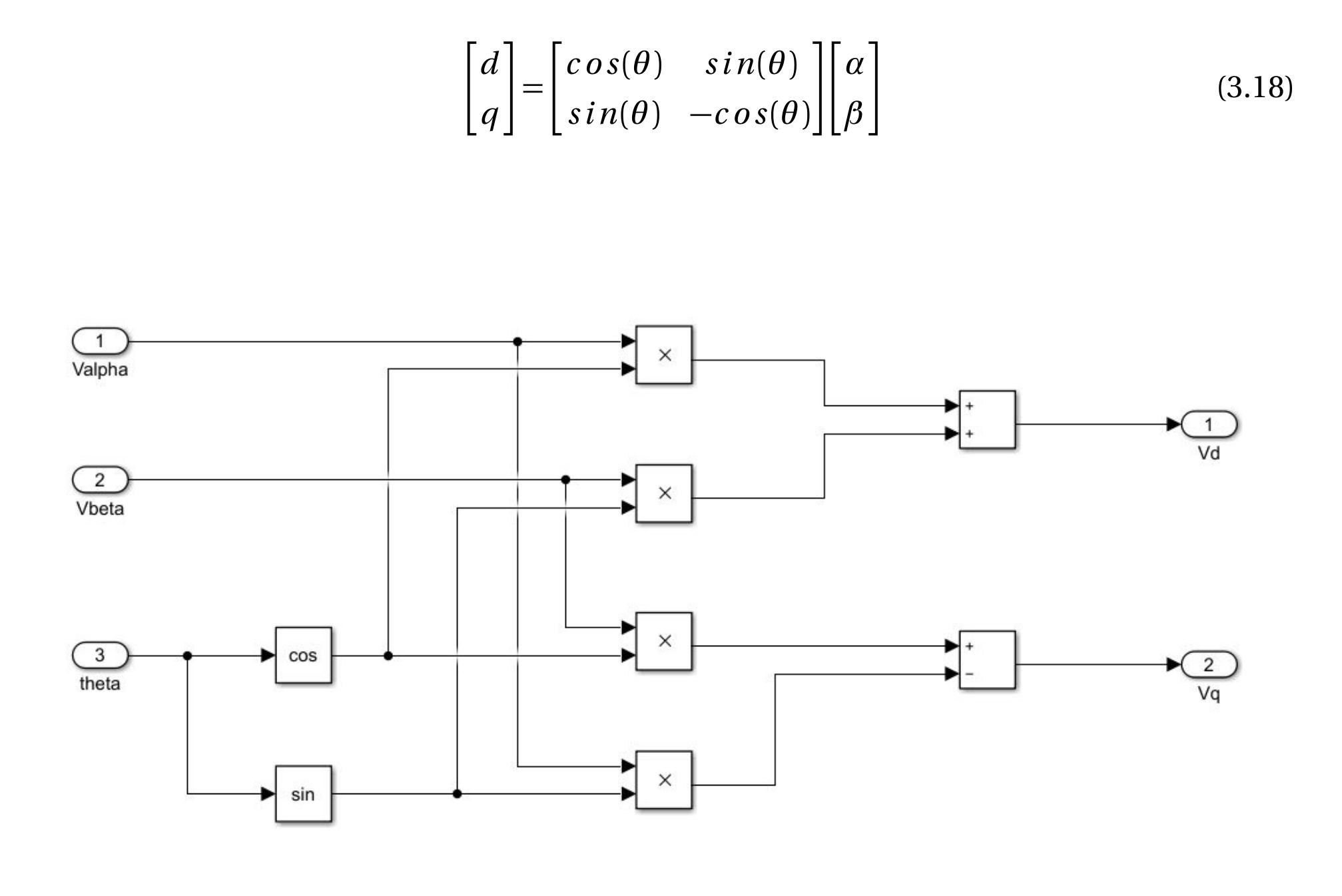 12: implementation of park transformation in matlab/simulink