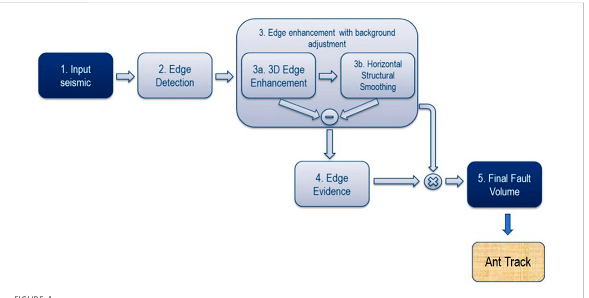 (PDF) A practical approach to develop a proper anisotropic rock physics ...