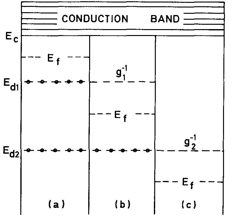 18. schematic diagram showing the energy levels for divalent