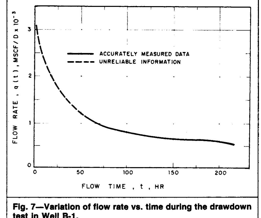 (PDF) Pressure Transient Analysis for Naturally Fractured Reservoirs
