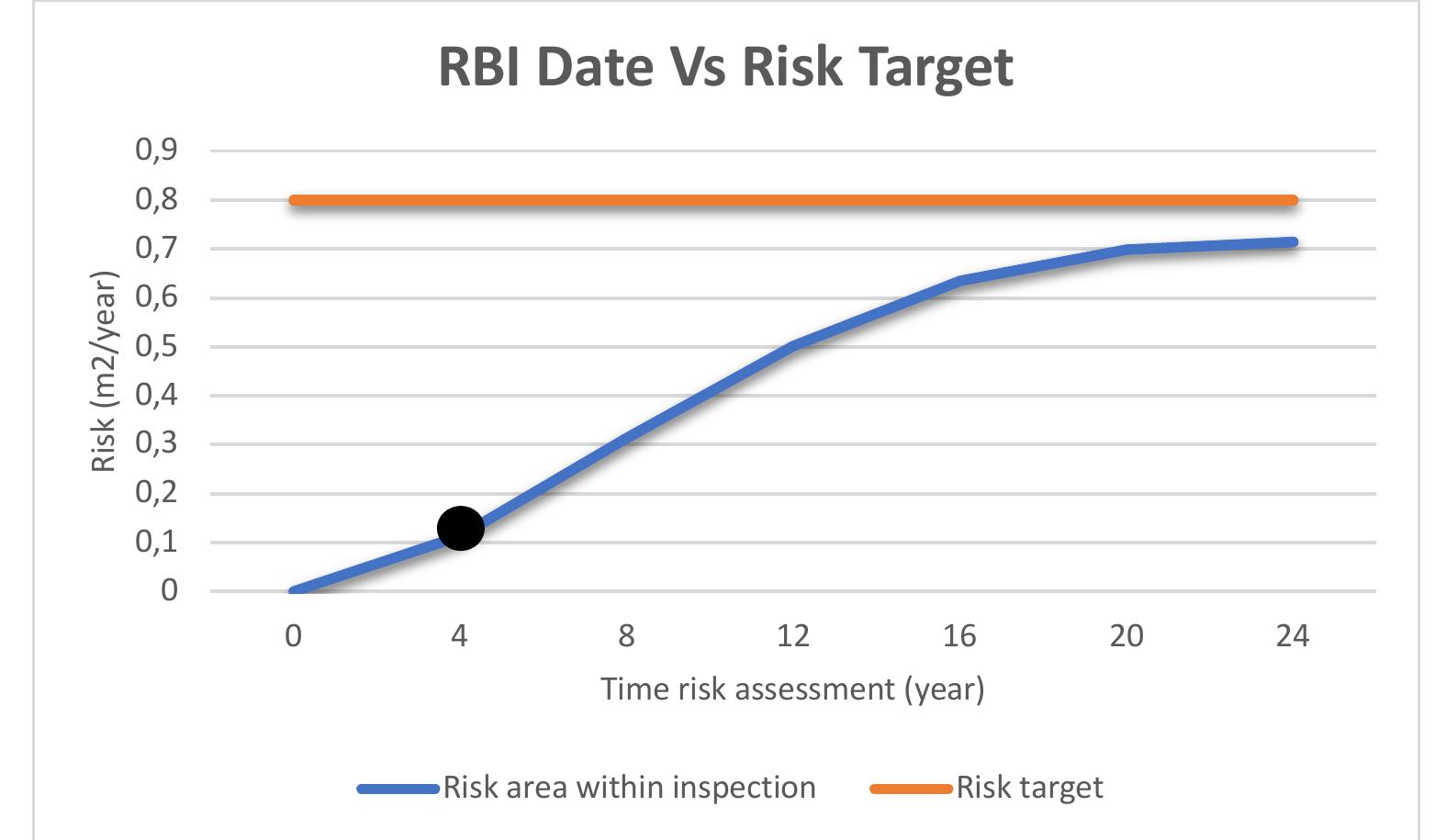 Api Rbi 5x5 Matrix (PDF) Risk Assessment on Pressure Relief Device Using Risk Based ...