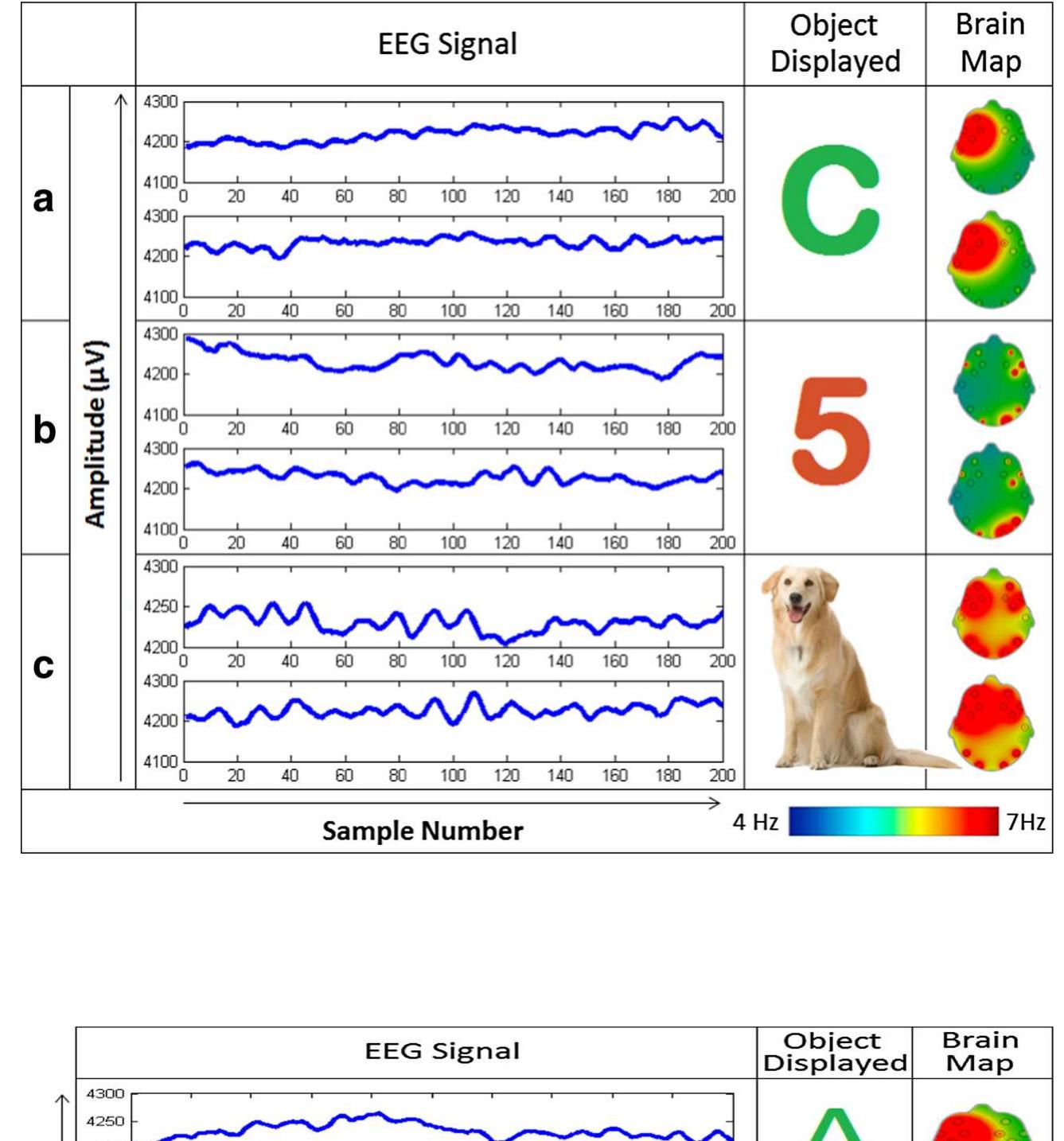 Figure 8 - Envisioned speech recognition using EEG sensors