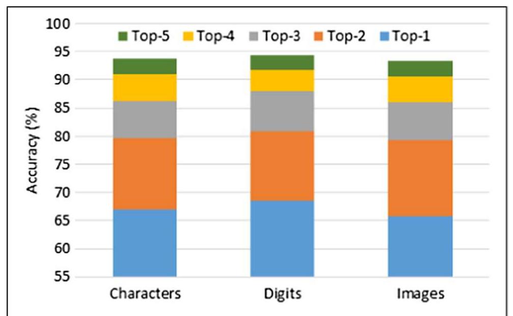 (PDF) Envisioned speech recognition using EEG sensors