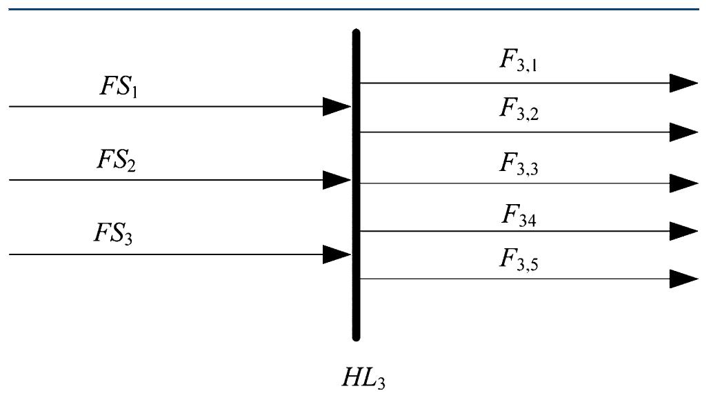 B1. schematic diagram for pipe level 3. the schematic