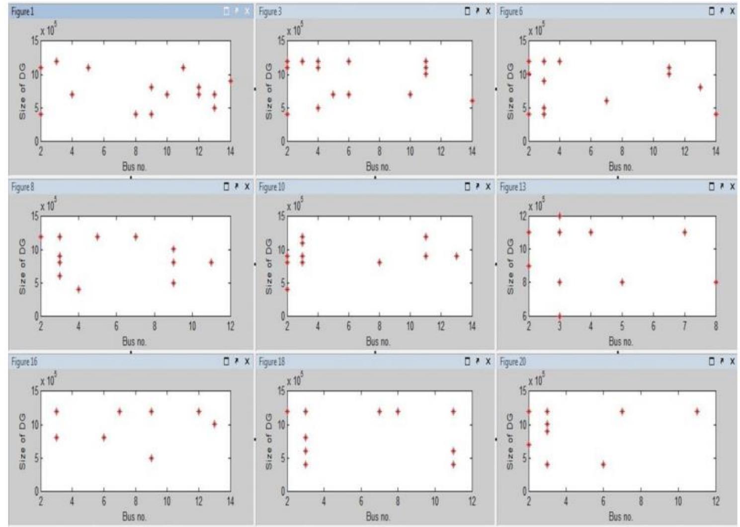 (PDF) A Genetic Algorithm Approach to Optimal Sizing and Placement of ...