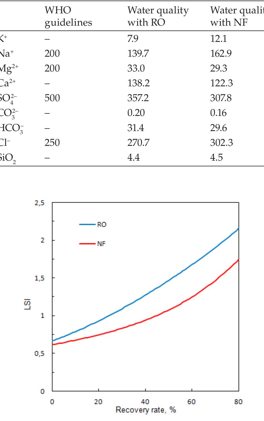 (PDF) Integrated approach for brackish water desalination and ...