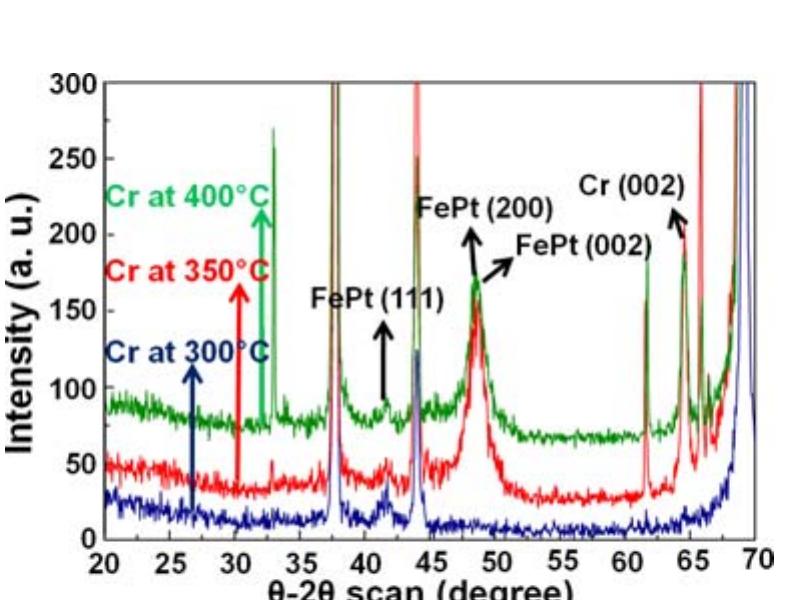 (online colour at: www.pss-rapid.com) xrd patterns for thin