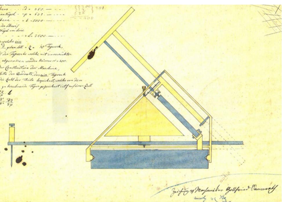 Function Invention (PDF) Planimeter: A Magical Tool to Calculate Area
