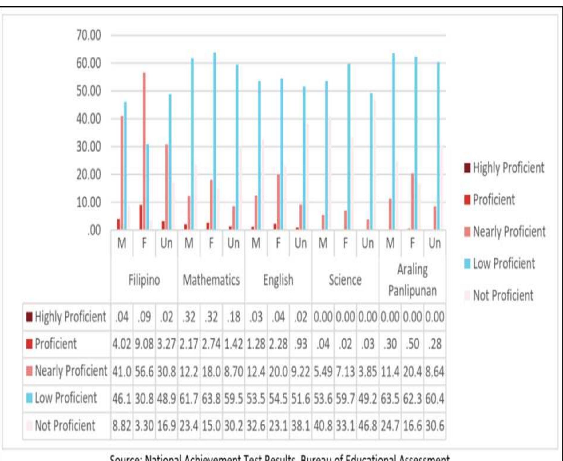 100% students’ minimum proficiency target. 