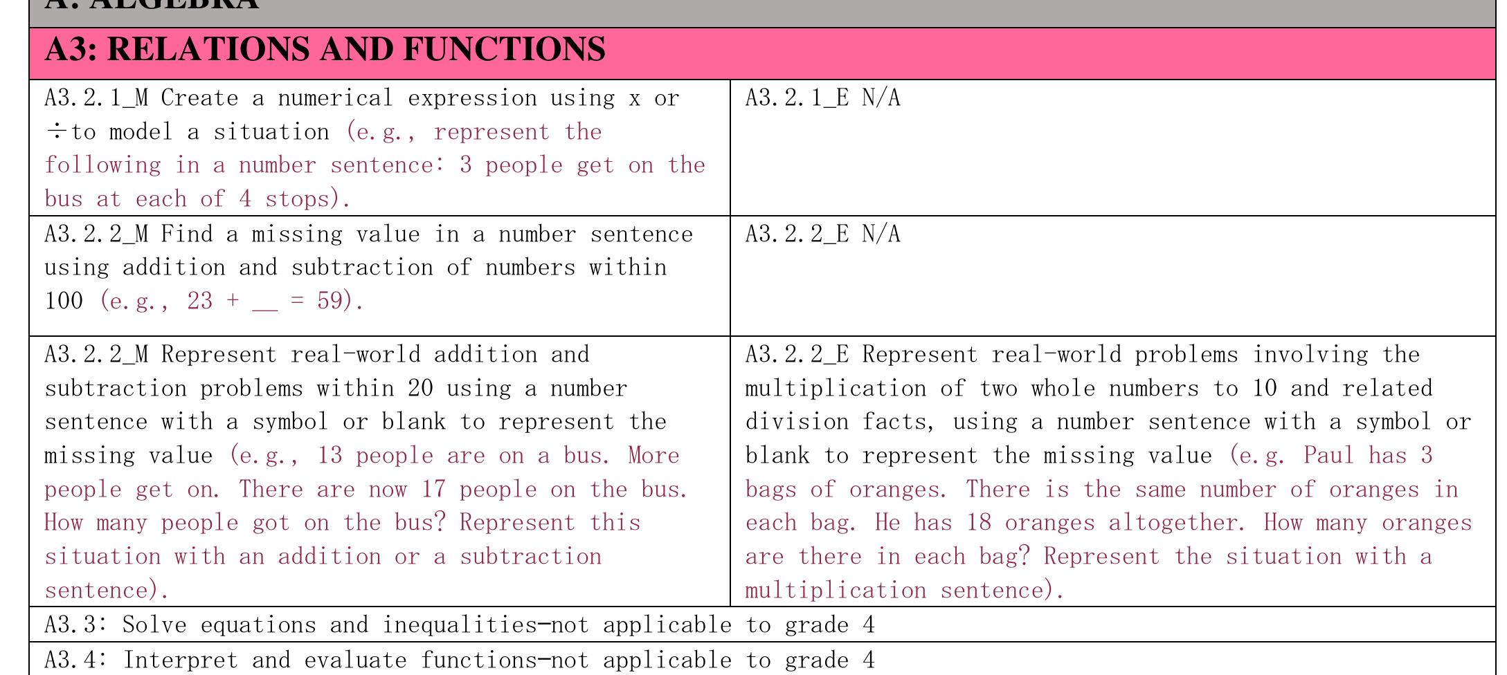 The MPLs are also the descriptors of the Philippine Math Curriculum.  INNOVATIVE ASSESSMENT & INTERVENTIONS FOR LEARNING PROGRESS & PROFICIENCY LEVEL OF MATHEMATICS GRADE 4 STUDENTS: TOWARDS SUSTAINABLE DEVELOPMENT GOAL # 4.1 By RANNIE CONDES AGUSTIN rcagustin@alum.up.edu.ph Copyright Reserve ©2023   [There are five content areas in the mathematics curriculum; Numbers and 