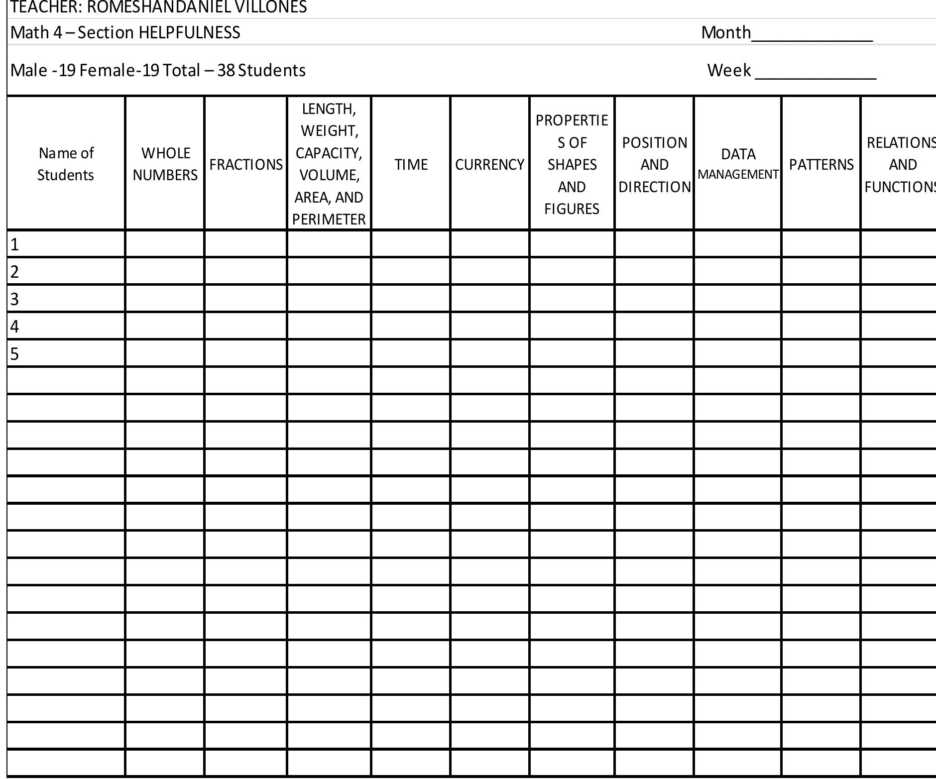 Individual Progress Checklist Individual progress assessment data form