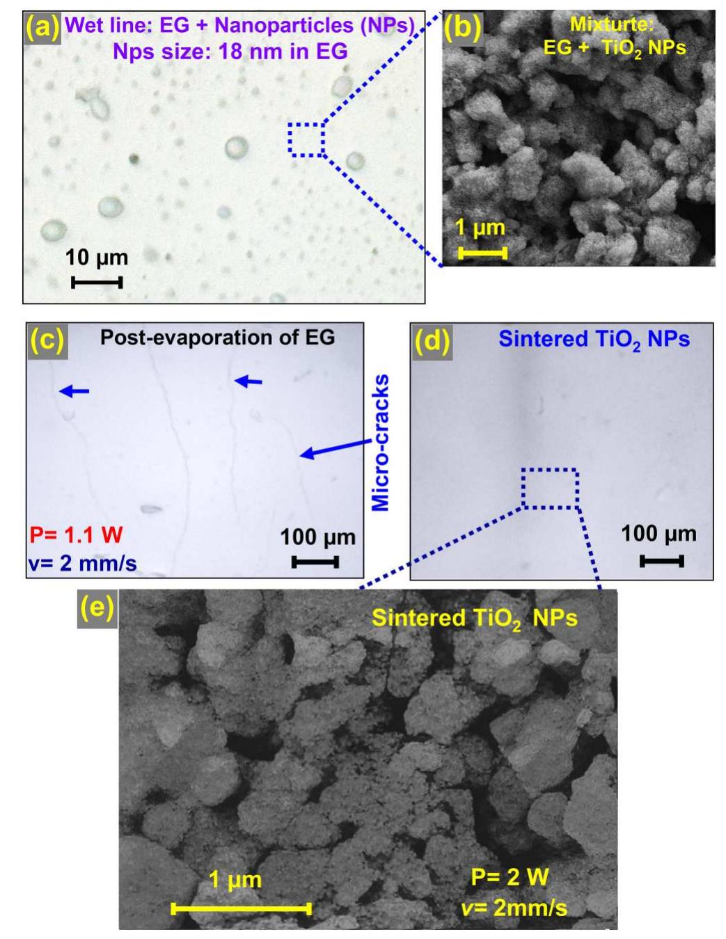 Tio2 Sintering Process (PDF) CO2 laser-assisted sintering of TiO2 nanoparticles for ...