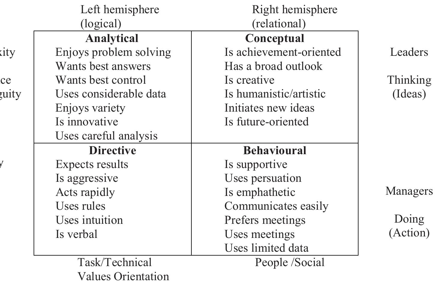 Figure 1 - from Managerial Decision Styles of Deans in