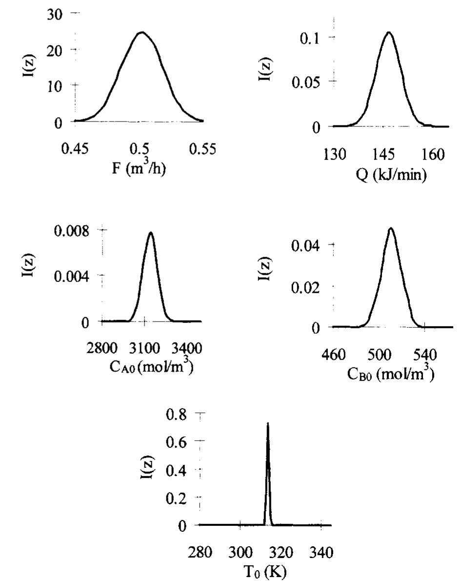 (PDF) Robust optimization framework for process parameter and tolerance ...