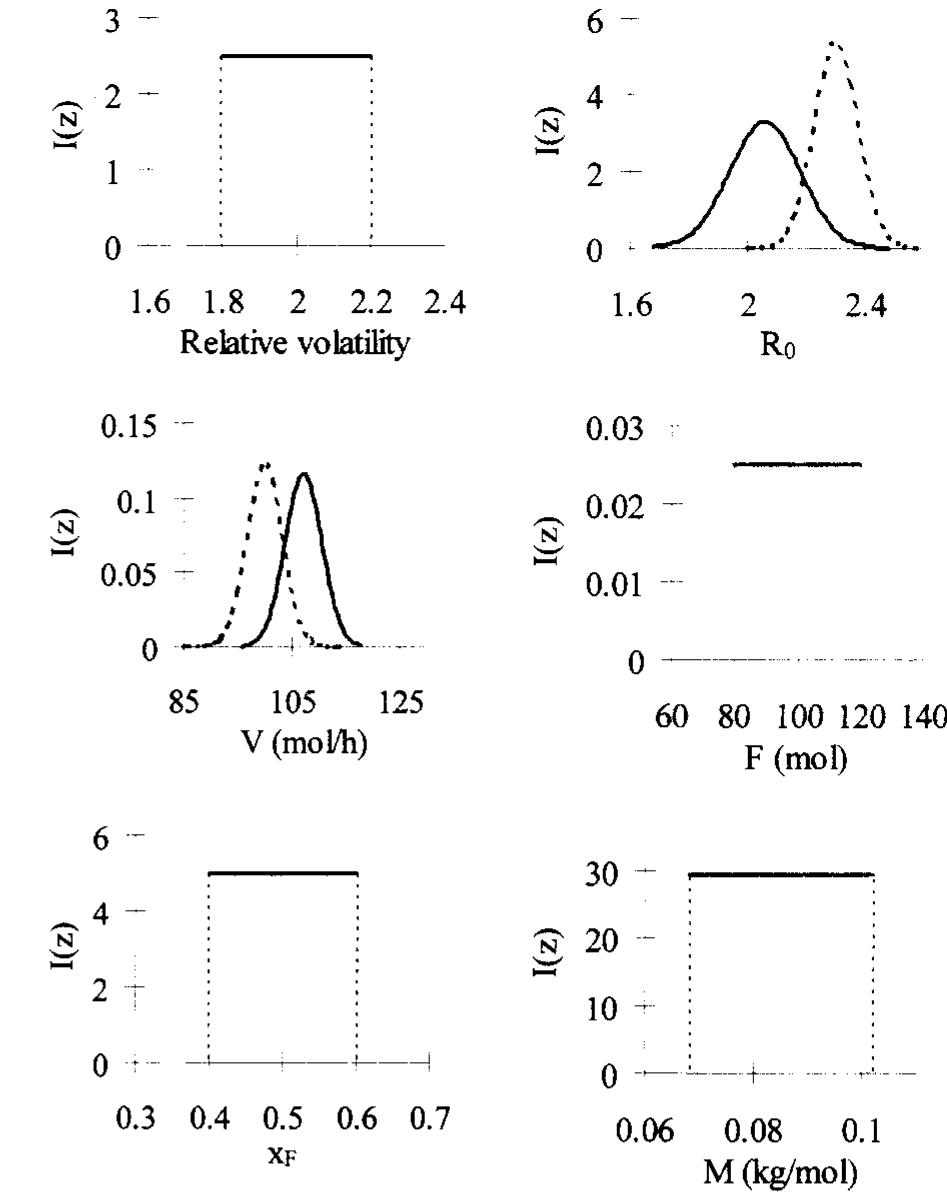 (PDF) Robust optimization framework for process parameter and tolerance ...