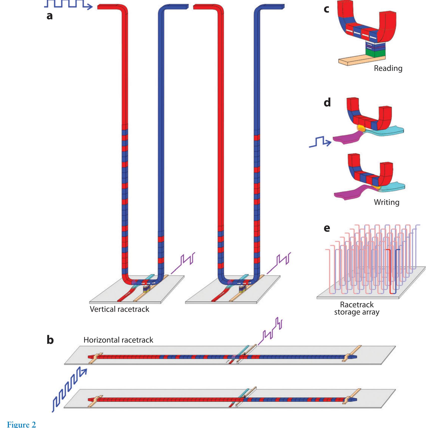Spintronics Figure (PDF) Spintronics