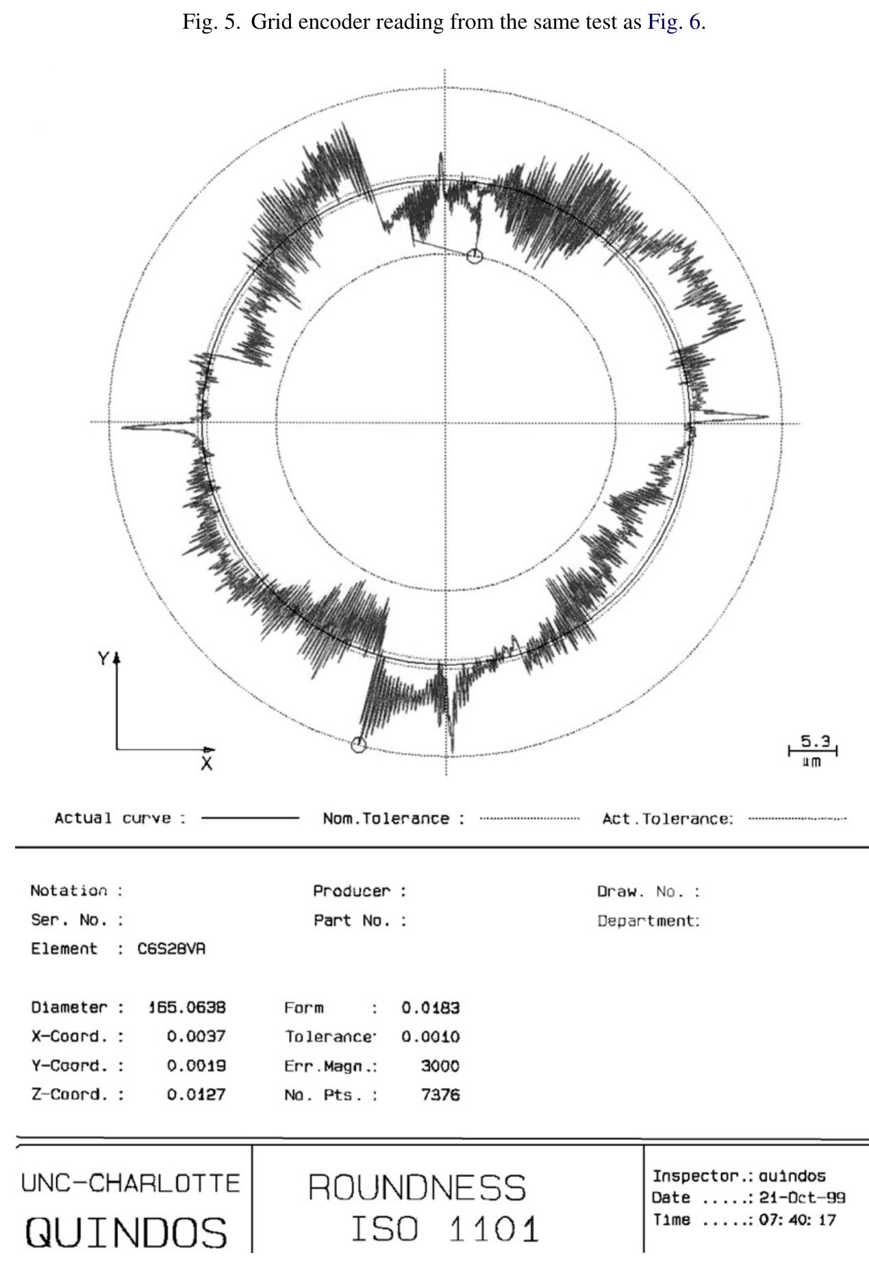 Figure 6 - from Characterization and compensation of dynamic