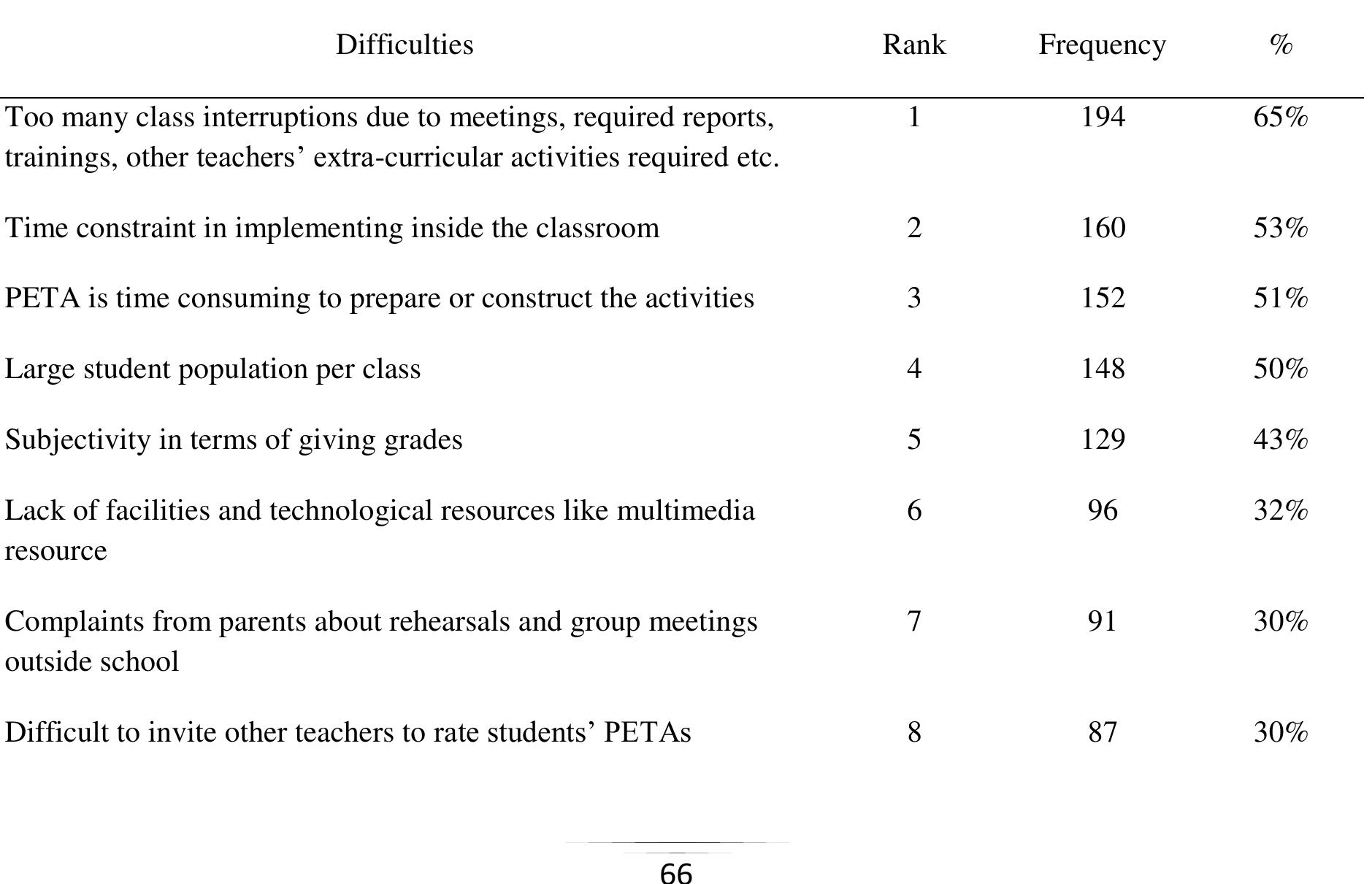 Peta Example (PDF) Beliefs and Practices in the Implementation of Performance Tasks ...