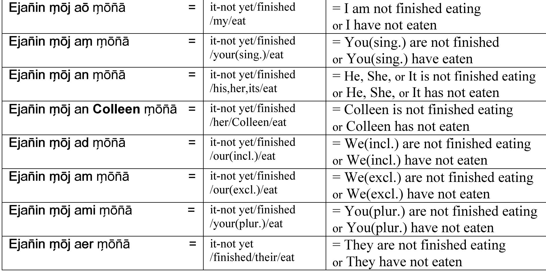 Table 79 - from Rudiak-Gould, P. 2004. Practical Marshallese