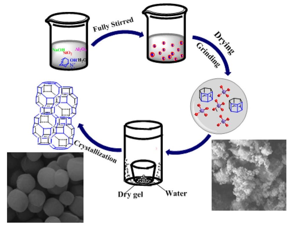 (PDF) Efficient synthesis of high silica SSZ-13 zeolite via a steam ...