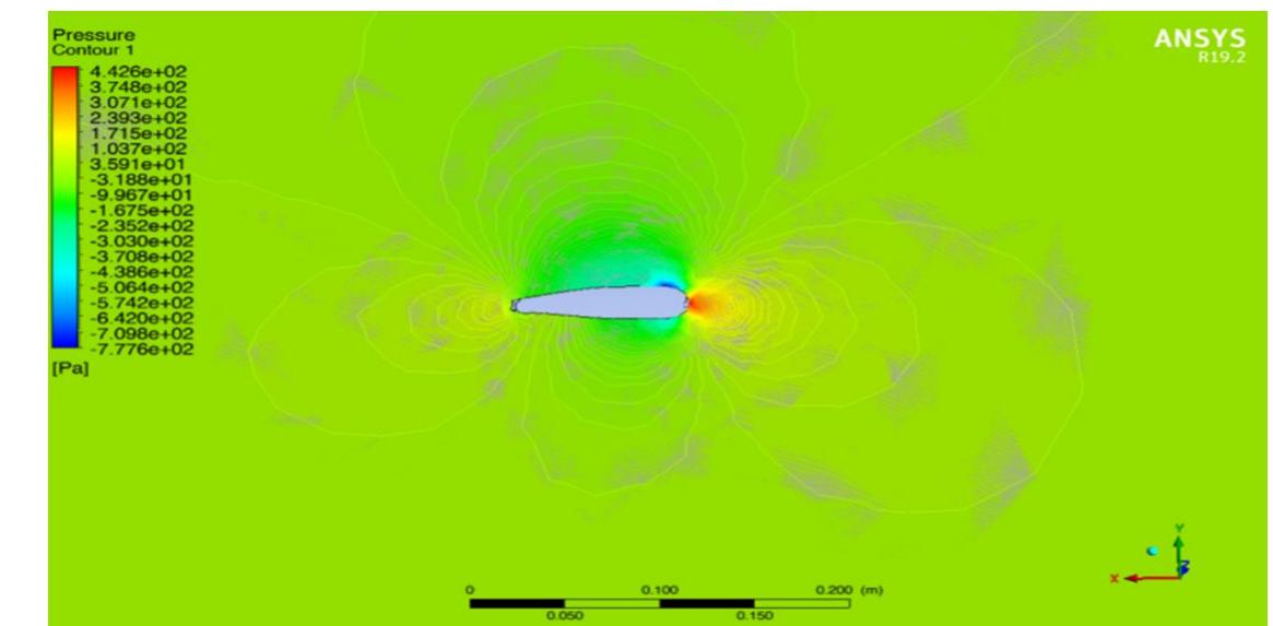 (PDF) Optimization of Wing Rib Configurations for Improved Aerodynamic ...