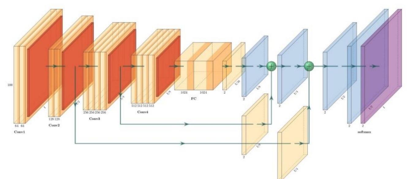 (PDF) Railroad Surface Defect Segmentation Using a Modified Fully ...