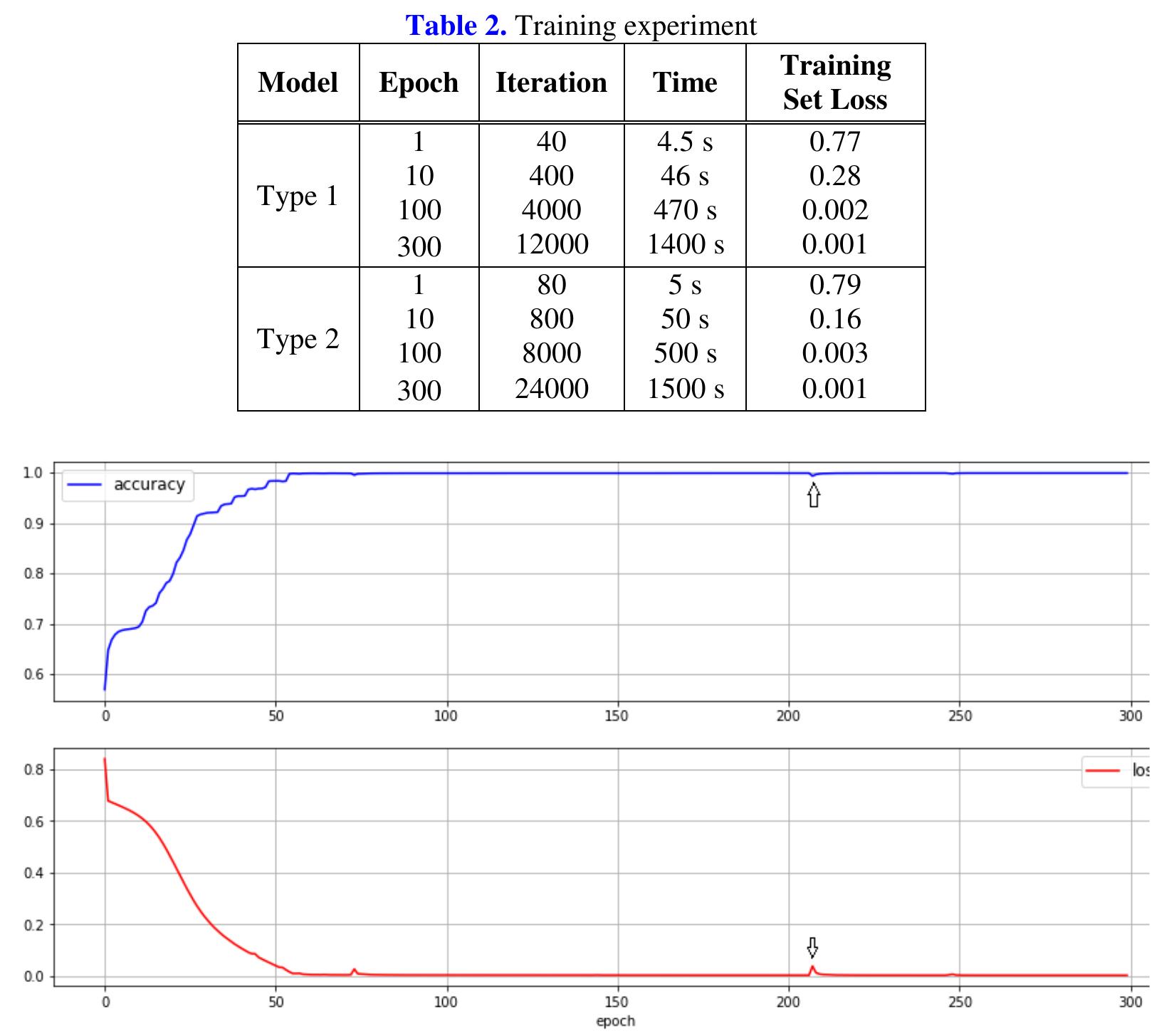 (PDF) Railroad Surface Defect Segmentation Using a Modified Fully ...