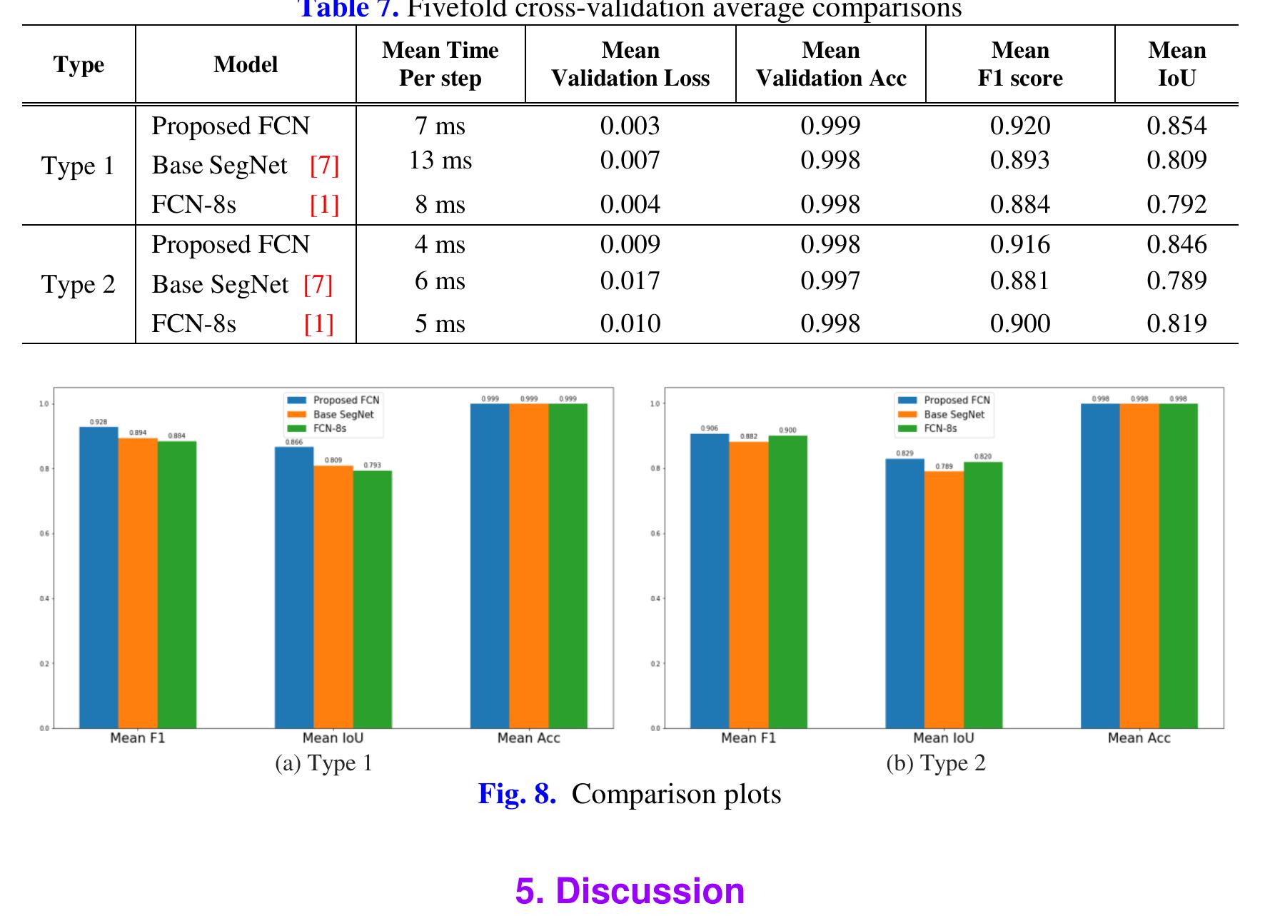 (PDF) Railroad Surface Defect Segmentation Using a Modified Fully ...