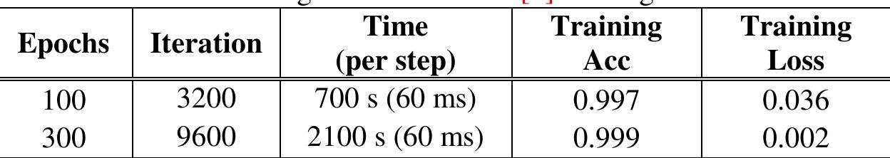 (PDF) Railroad Surface Defect Segmentation Using a Modified Fully ...