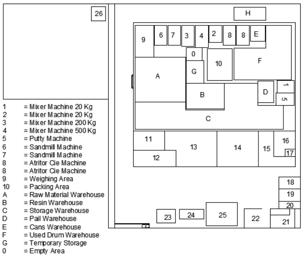 (PDF) Design and Simulation Plant Layout Using Systematic Layout Planning