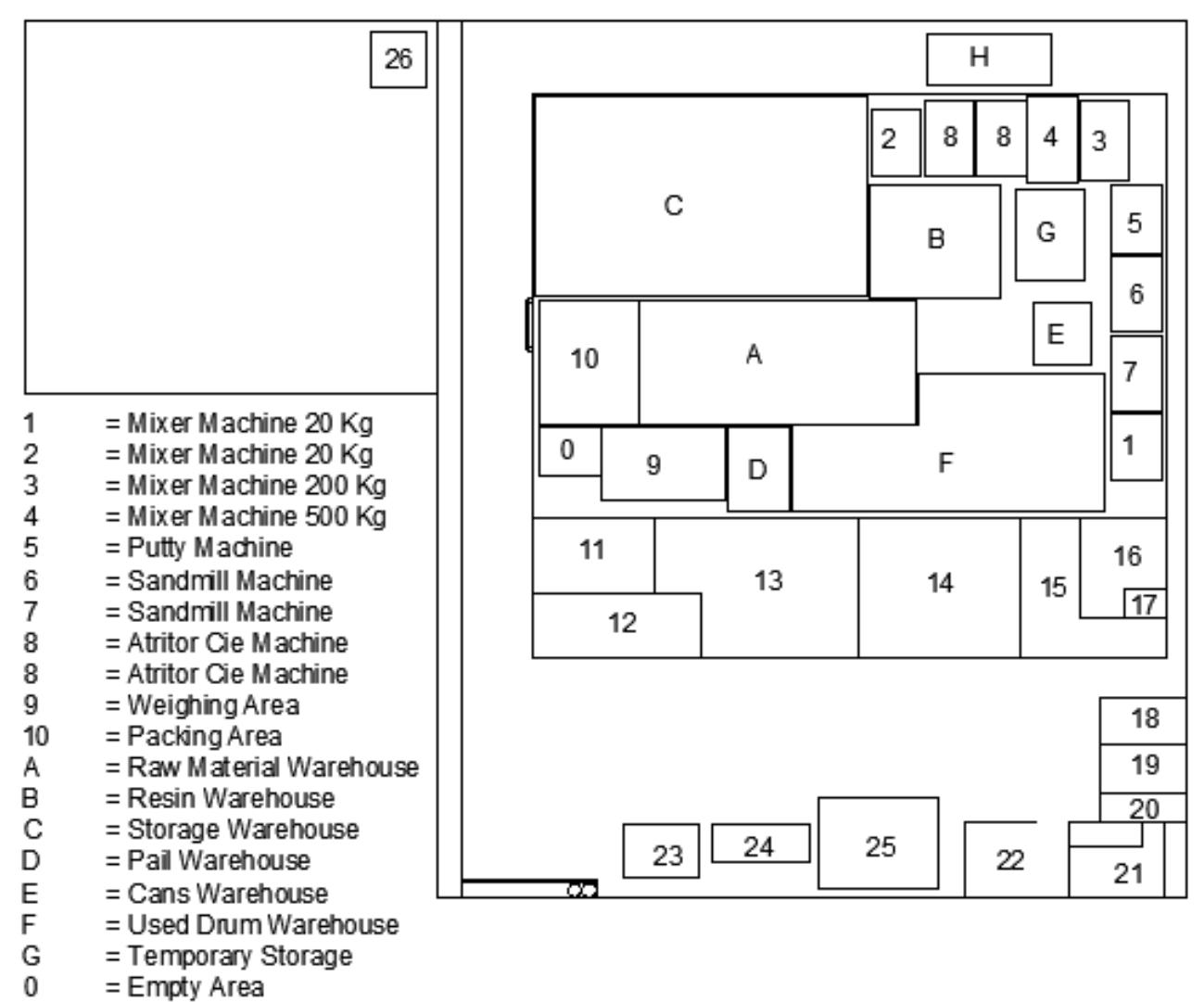 (PDF) Design and Simulation Plant Layout Using Systematic Layout Planning
