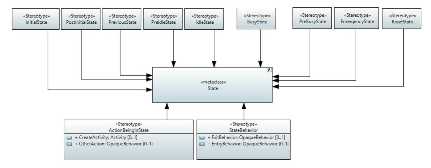 (PDF) A model-driven framework for design and verification of embedded ...