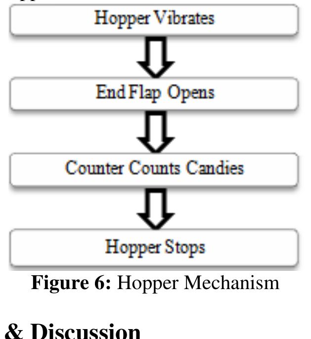 (PDF) Design and Automation of Food Dispensing and Packaging Machinery ...