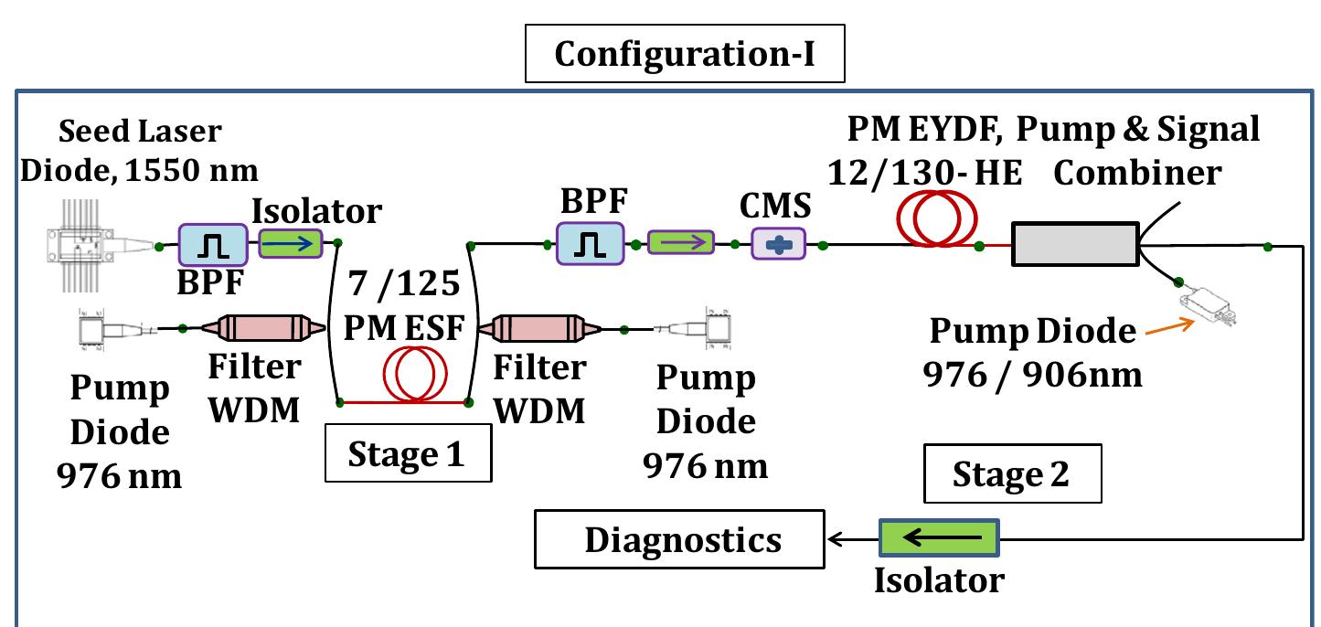(PDF) Suppression of parasitic lasing and inter-pulse self-pulsing in a ...