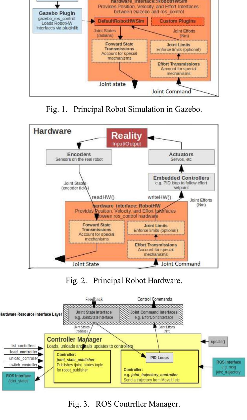 (PDF) Mobile Robot Simulation and Navigation in ROS and Gazebo