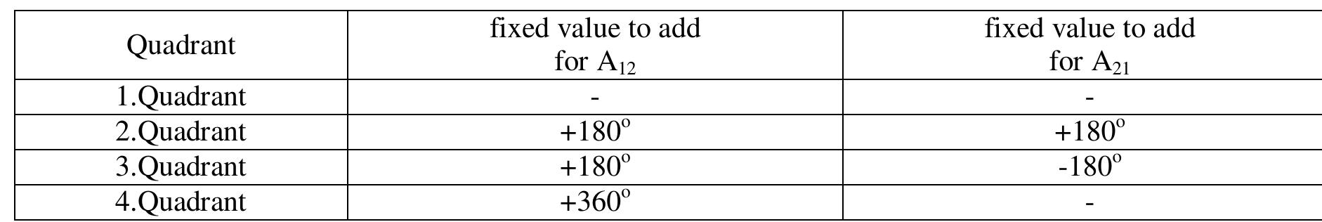 (PDF) Direct Spherical Azimuth Angles Determination
