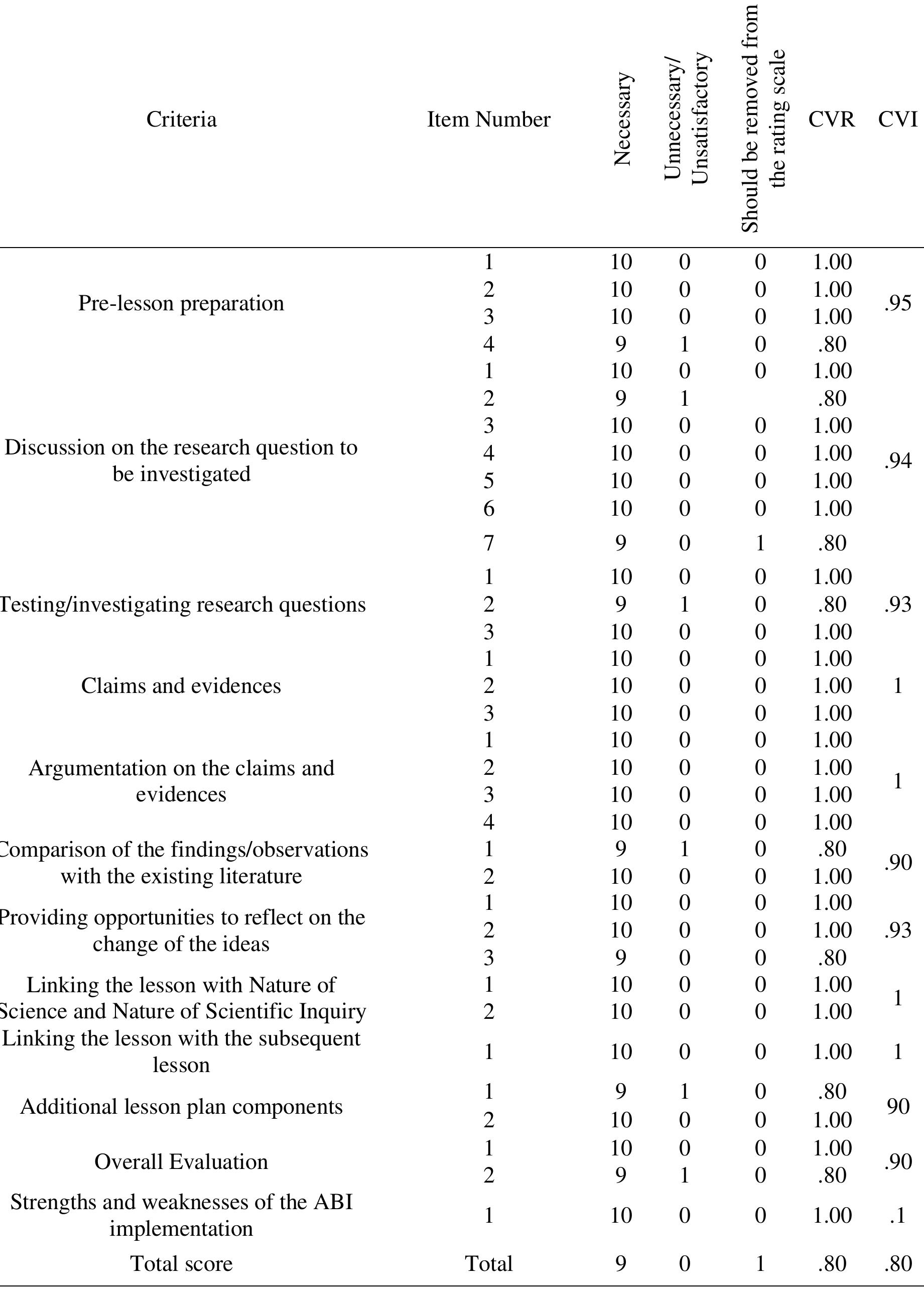 (PDF) A rating scale development study for the evaluation of lesson ...